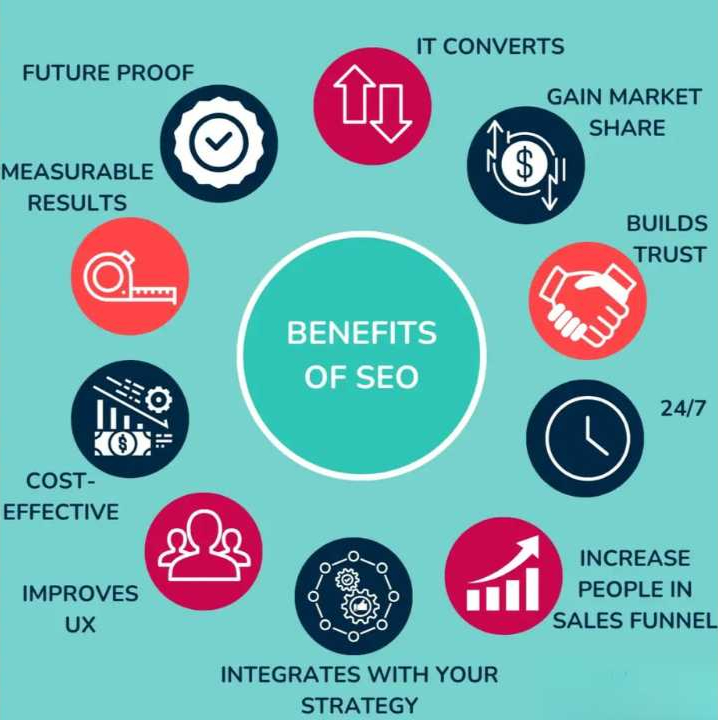 High ROI SEO Companies in Singapore