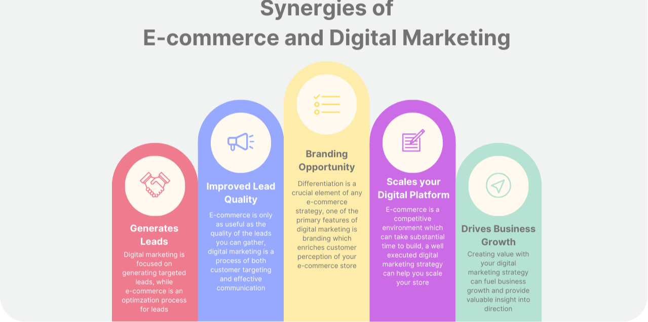 Ecommerce and Digital Marketing