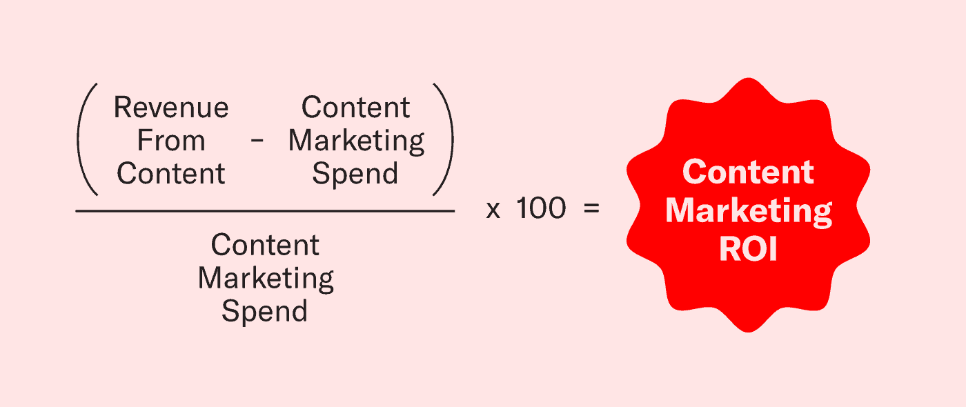 Roi spend