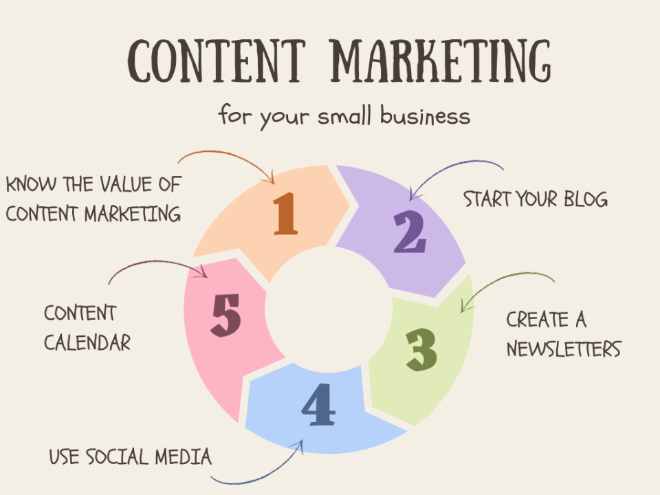 Content Marketing for Small Businesses in Singapore (2025)