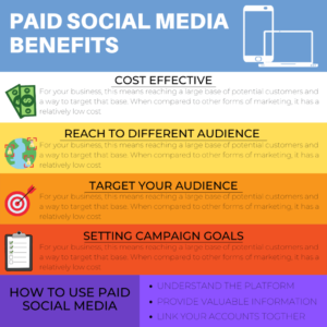 Paid Social Media Advertising Singapore: How Brands Can Turn Attention Into Real Results