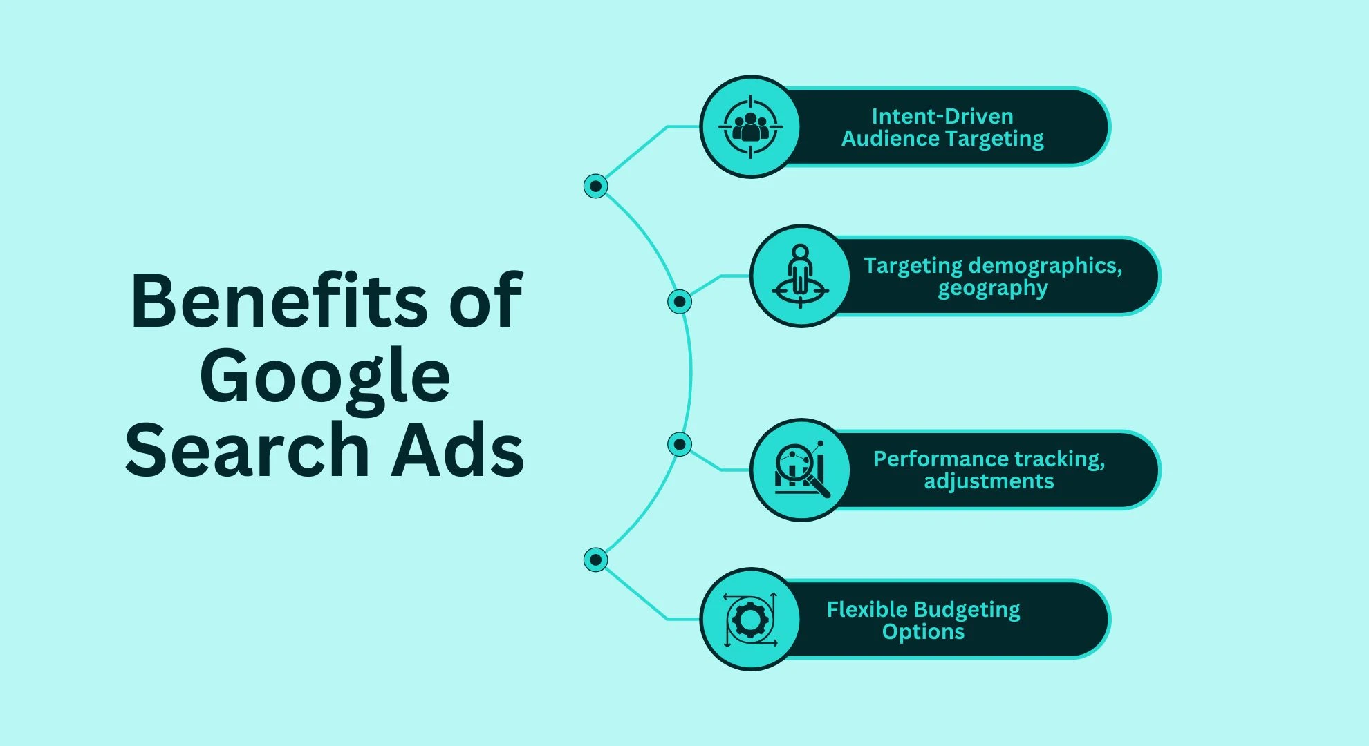 Benefits of Google Search Ads