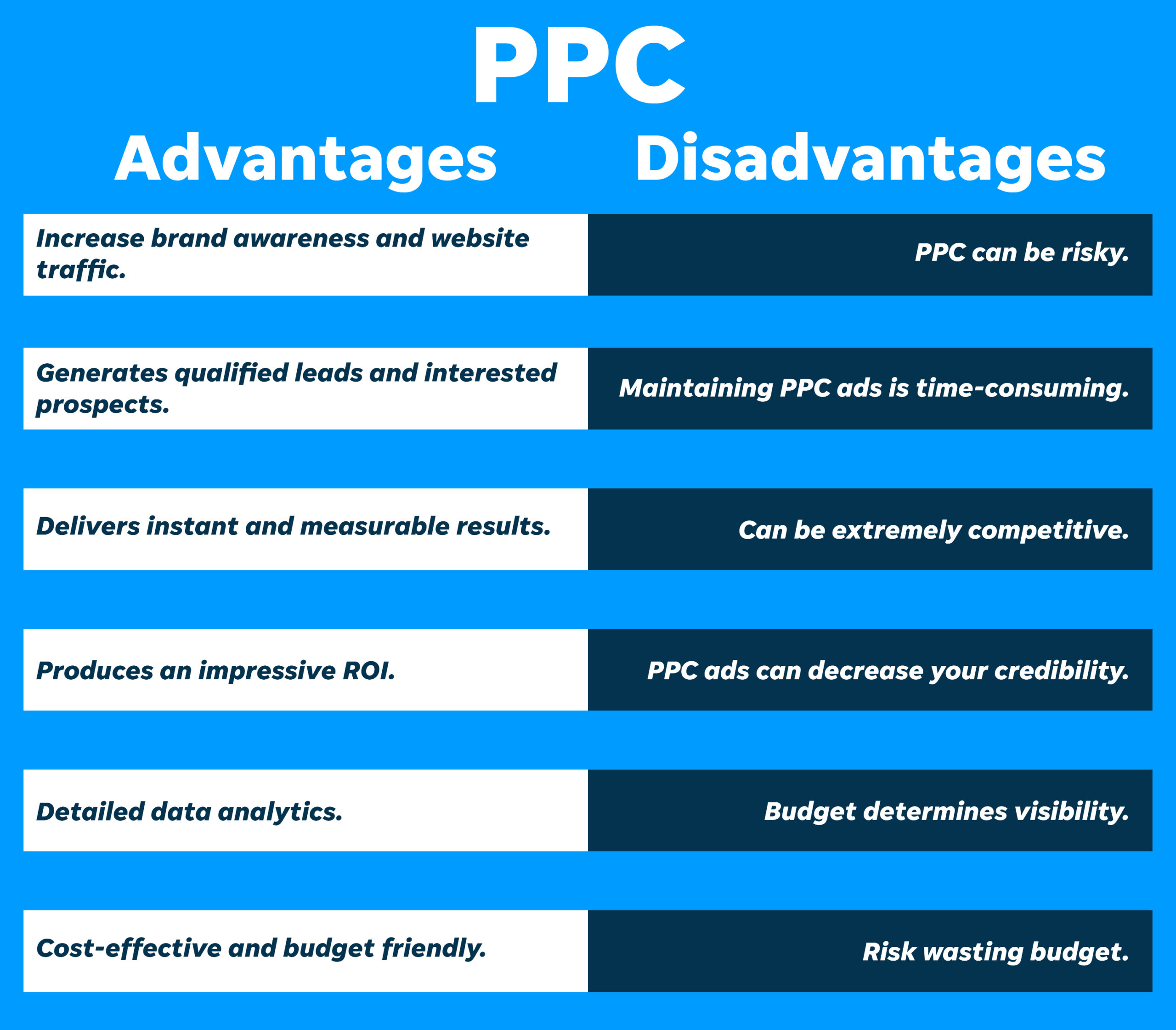 Benefits Of PPC