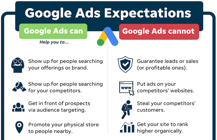 High ROI Google Ads Companies in Singapore