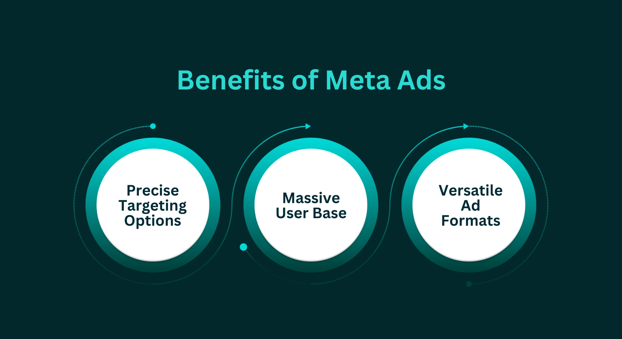 Benefits Of Meta Ads