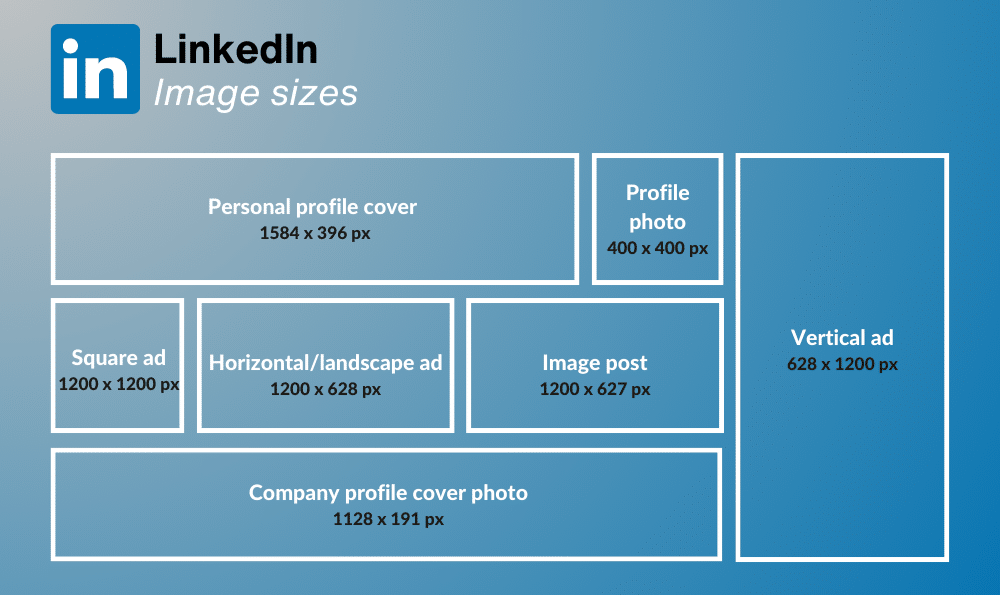 LinkedIn Image Sizes