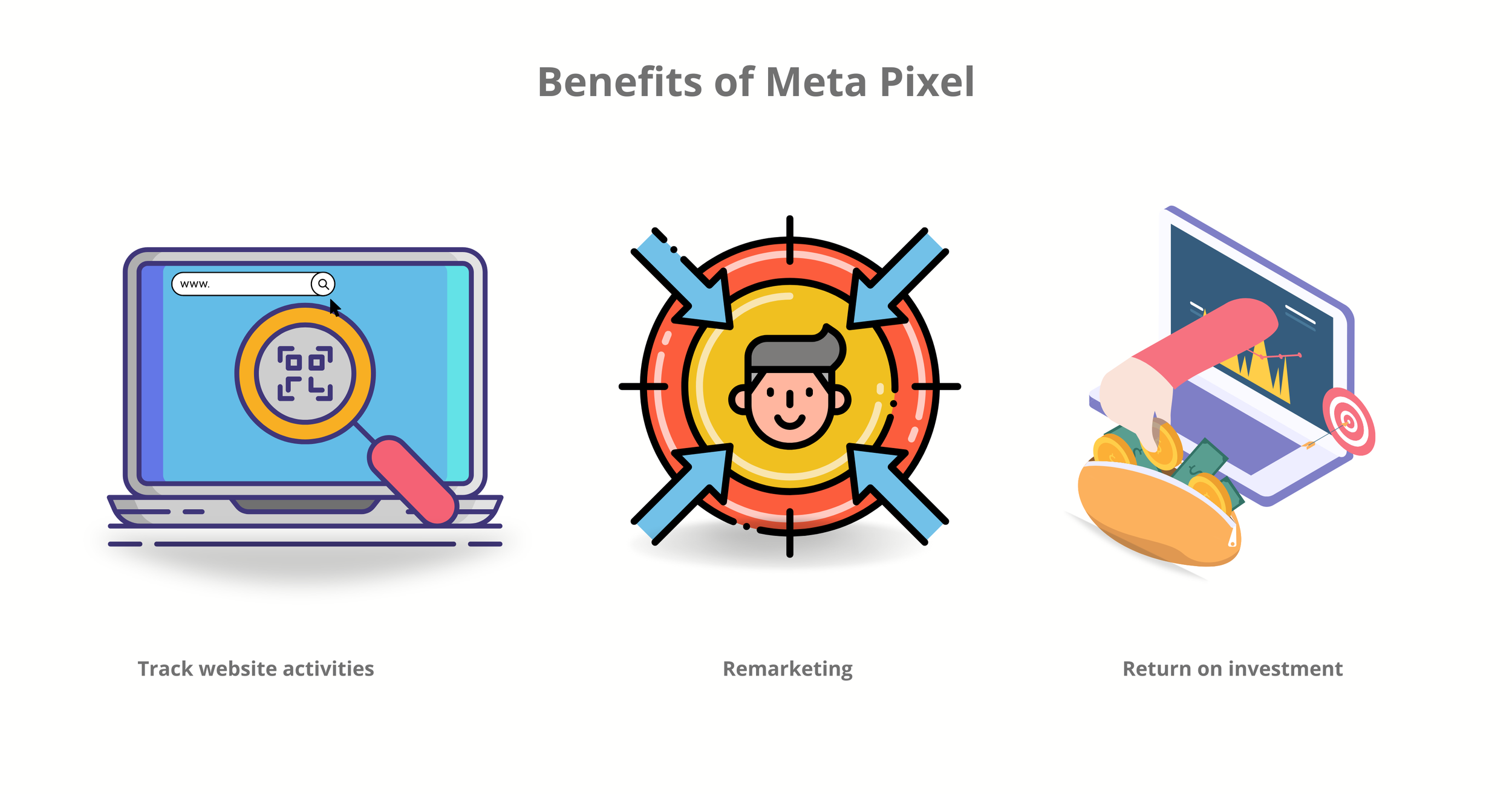 Benefits of Meta Pixel