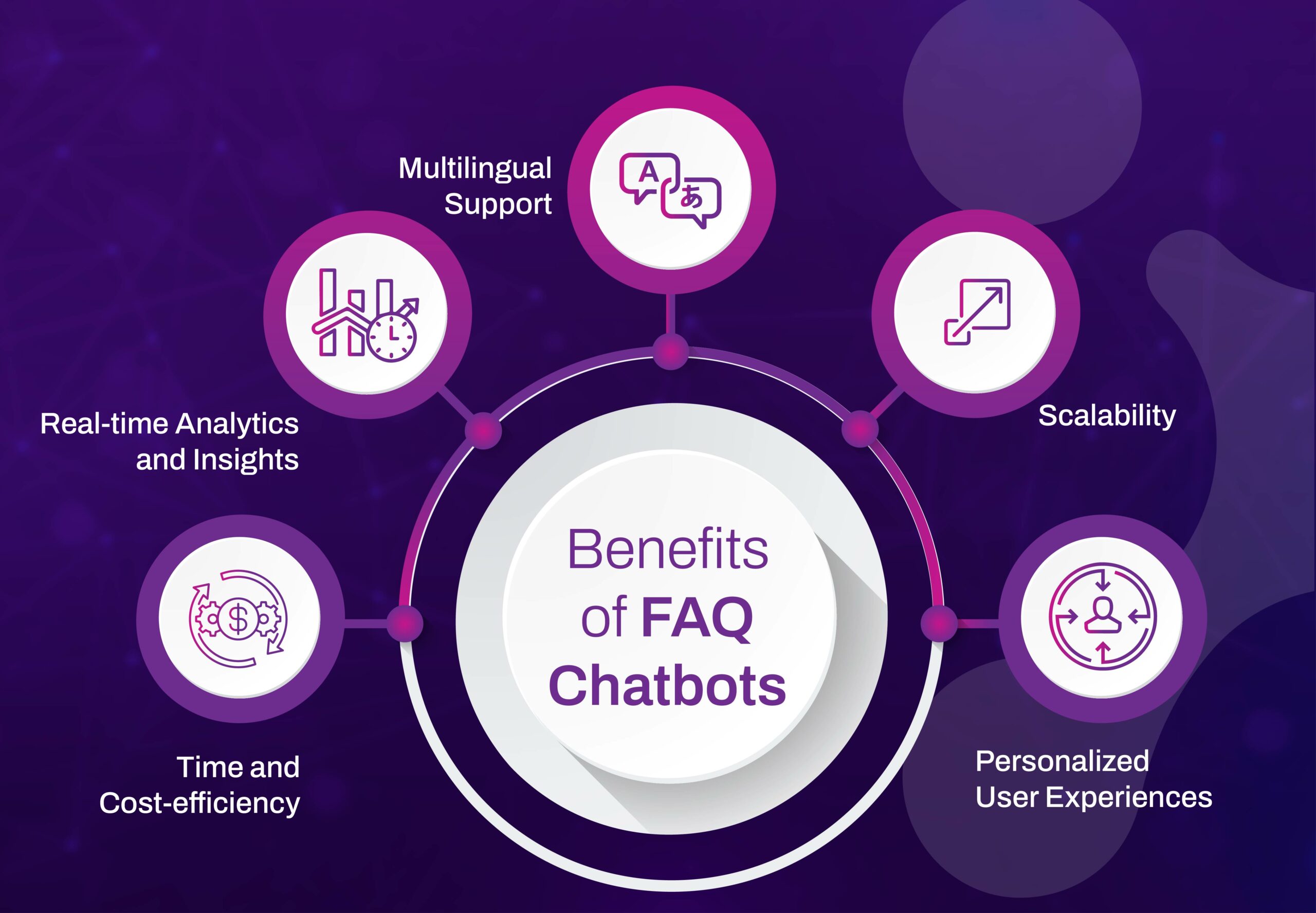 Benefits Of FAQ