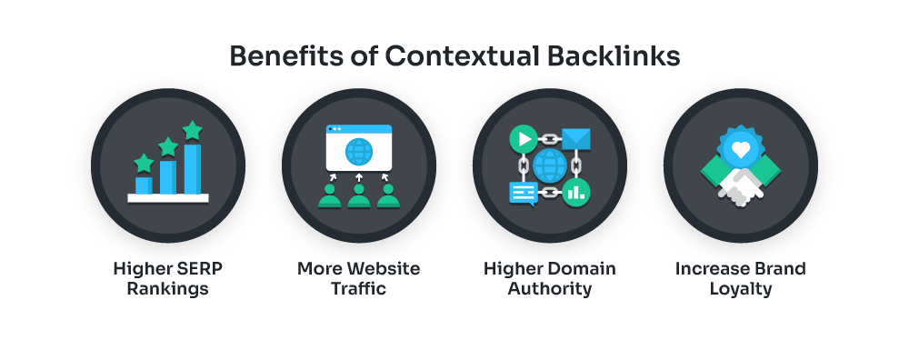 Benefits Of Contextual Backlinks