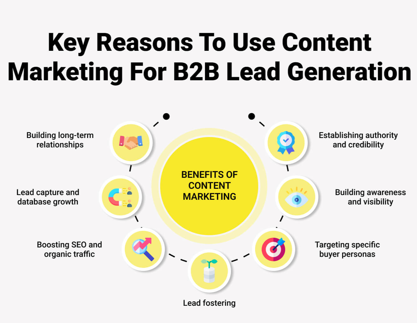 reason of b2b