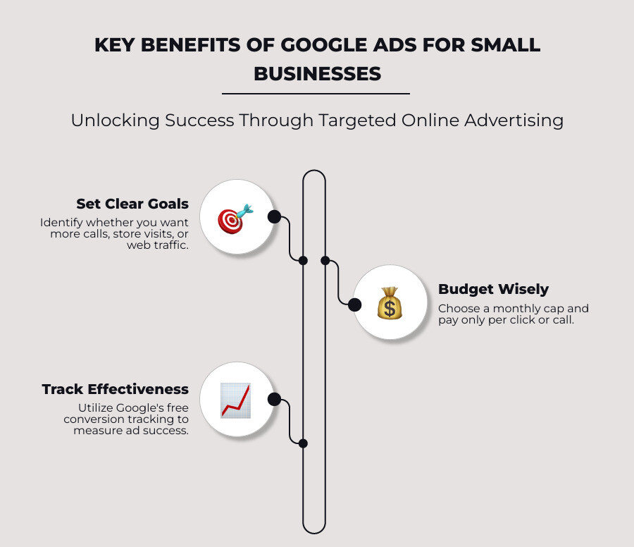 Benefits Of Google Ads