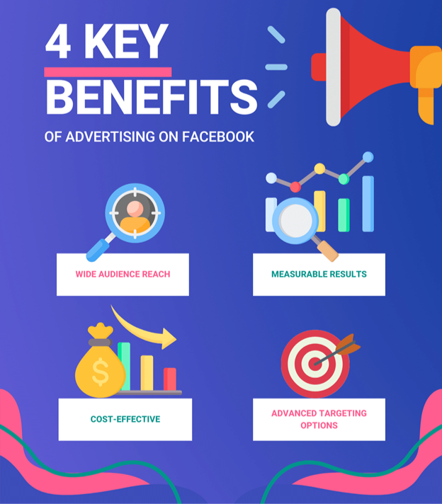 Benefits Of Meta Ads