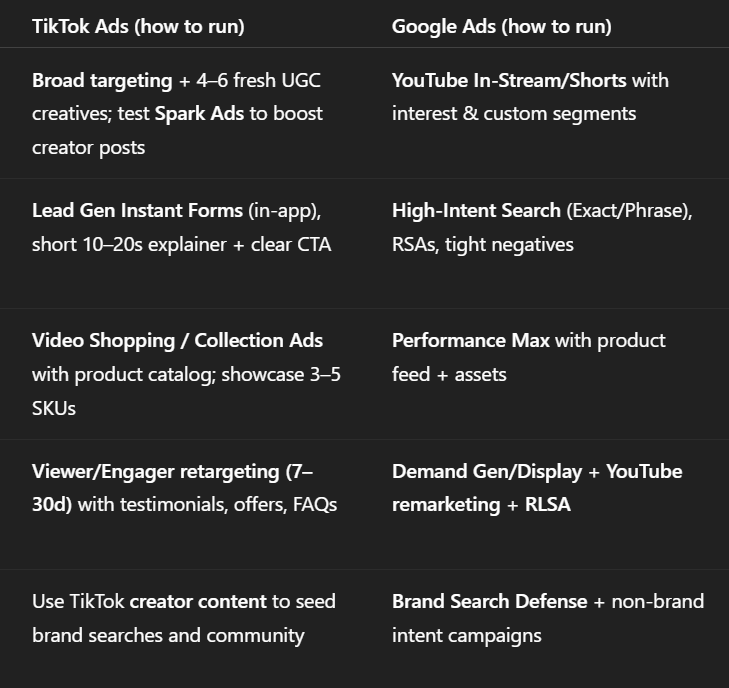Google Ads vs TikTok Ads