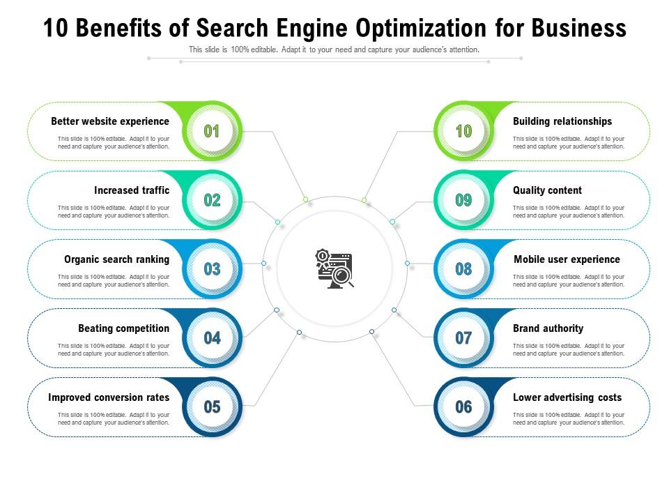 10 Benefits Of SEM