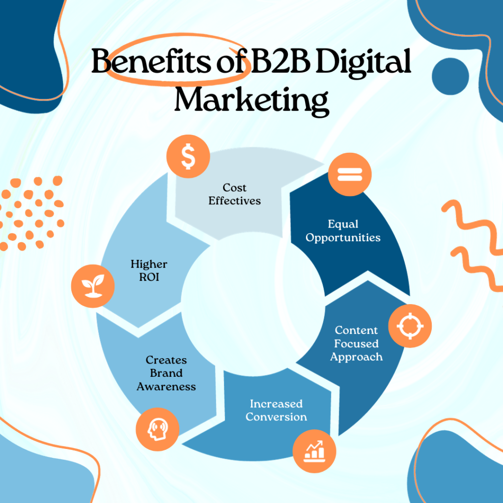 Benefits Of B2B Digital Marketing