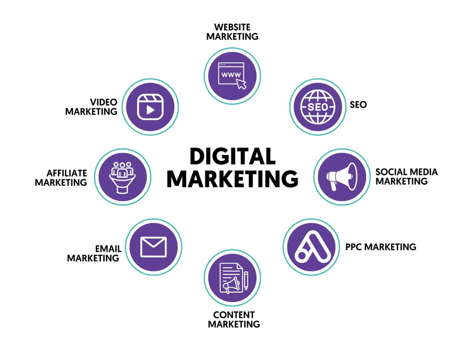 Top-Rated Digital Marketing Firms in Singapore