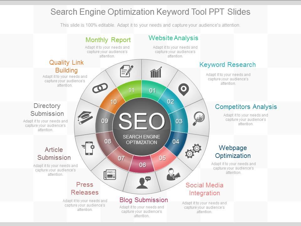 Keyword SEO