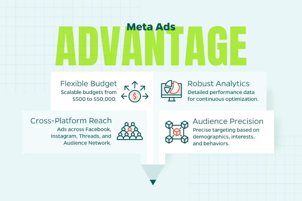 Benefits Of Meta Ads