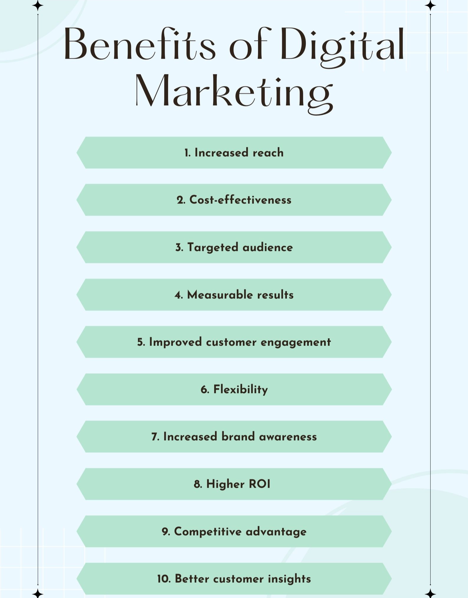 Benefits Of Digital Marketing
