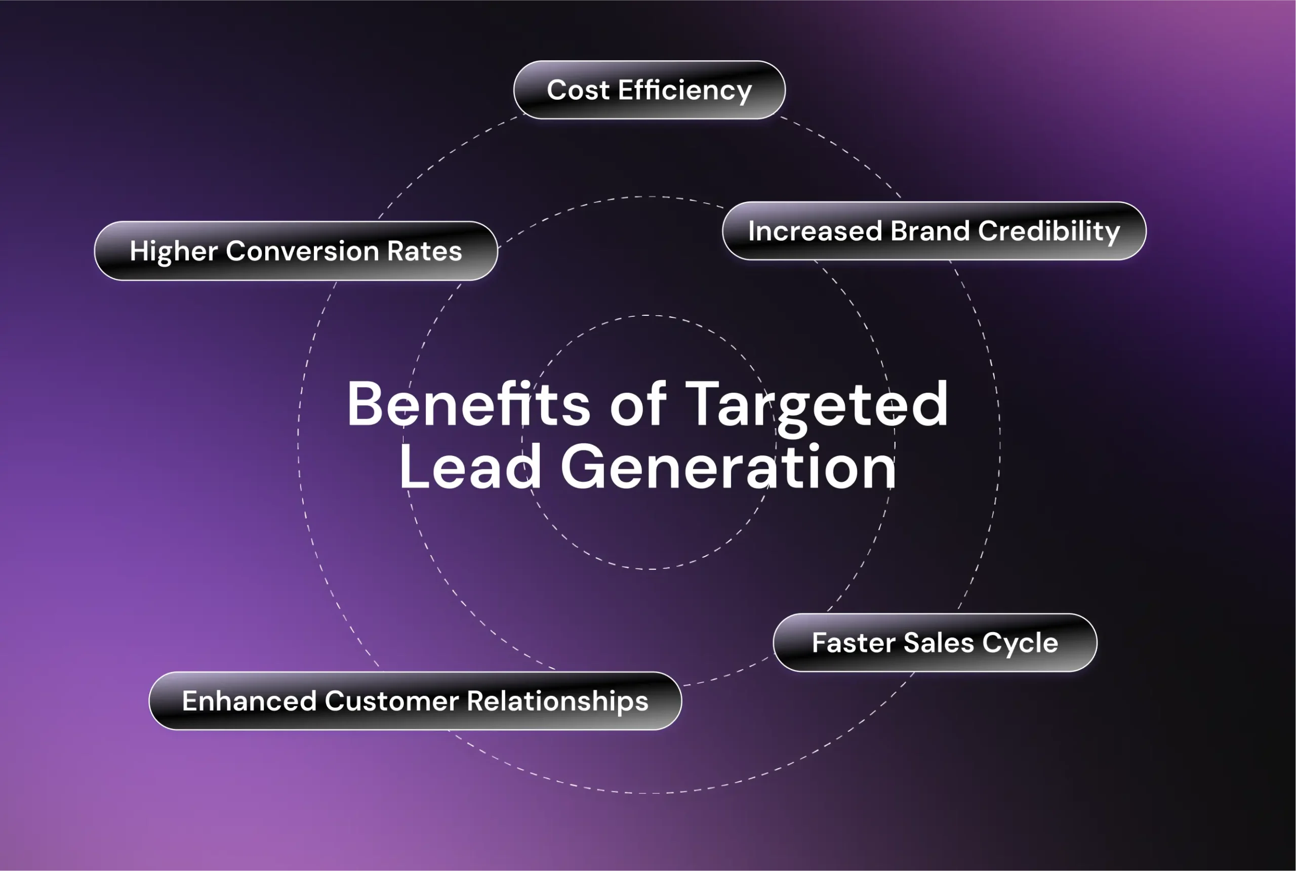 Benefits Of Targeted Lead Generation