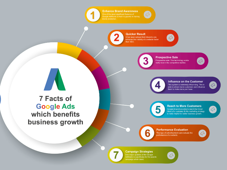 Benefits Of Google Ads