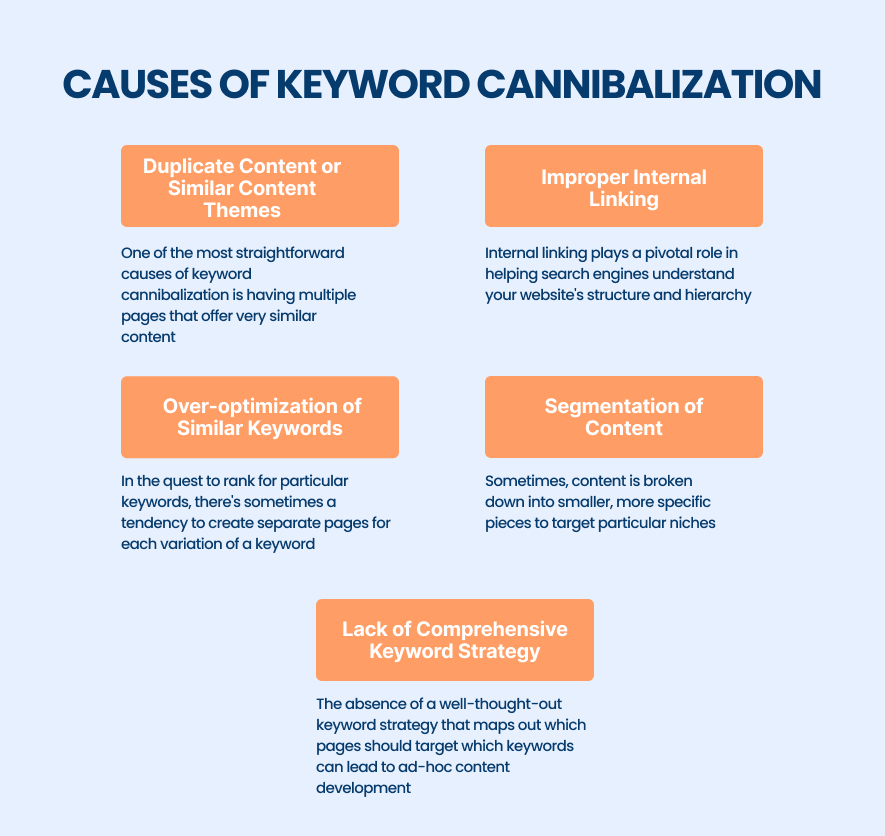 Benefits Of Keyword Cannibalization