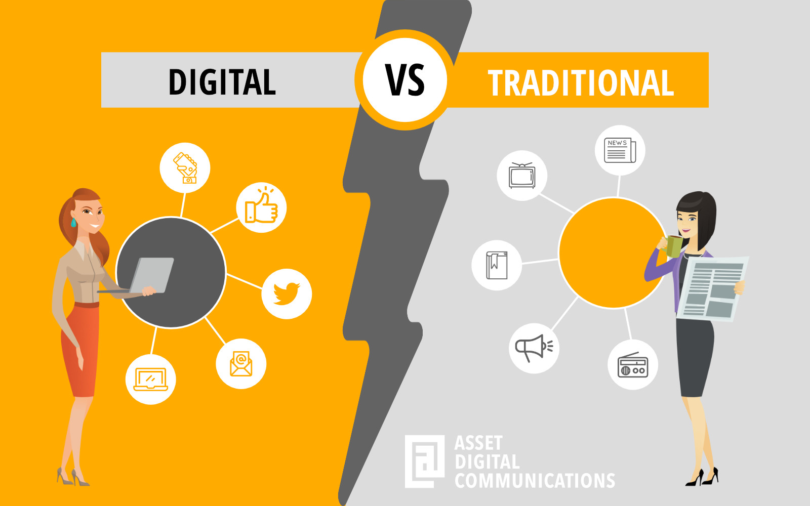 Digital and Traditional marketing