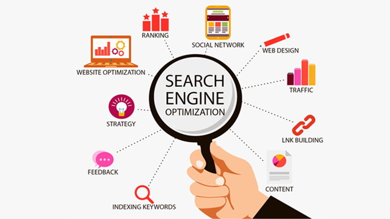 Benefits Of SEO