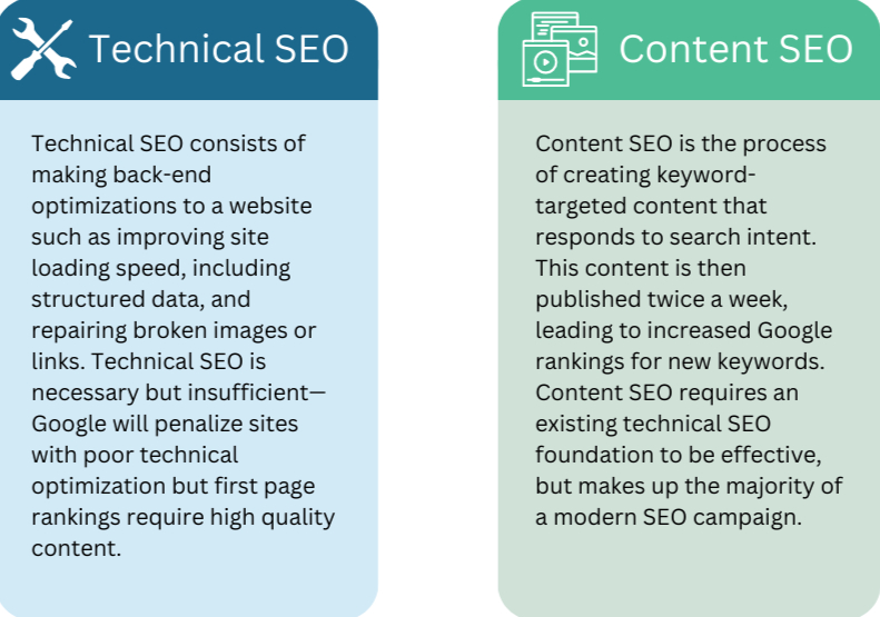 Benefits Of Technical SEO & Content SEO