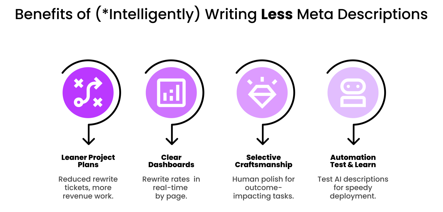 Benefits Of Meta Descriptions