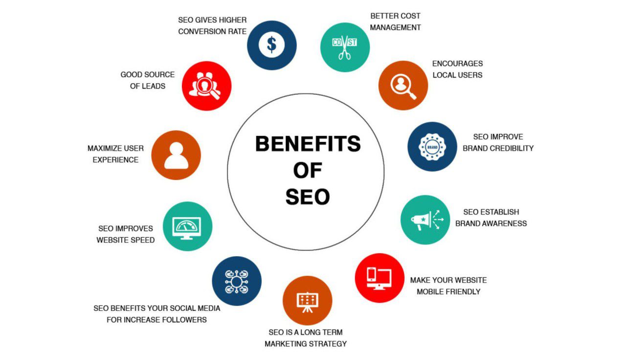 Benefits Of SEO