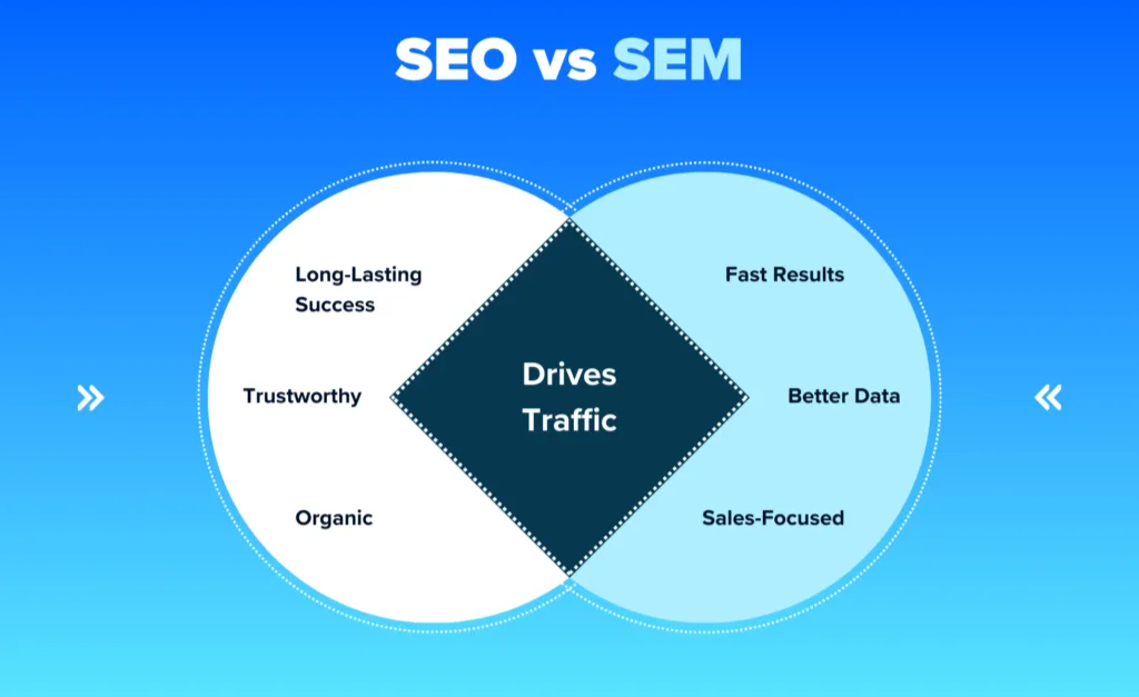 Seo vs SEM