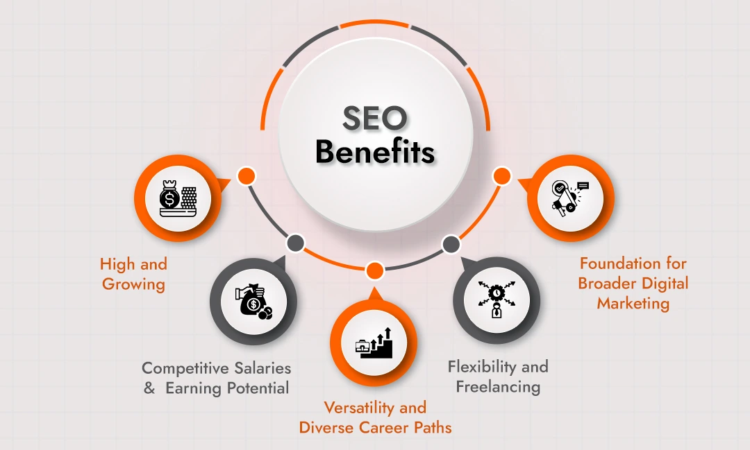 Benefits Of SEO