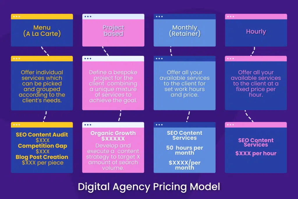 Digital Marketing Pricing Model