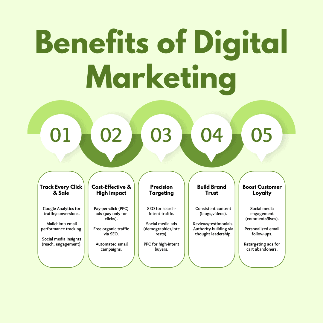 Benefits Of Digital Marketing