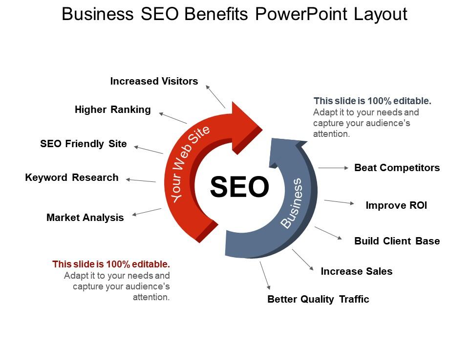 Benefits Of SEO