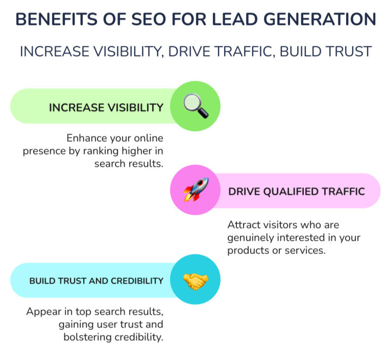 Benefits Of Seo For Lead Generation