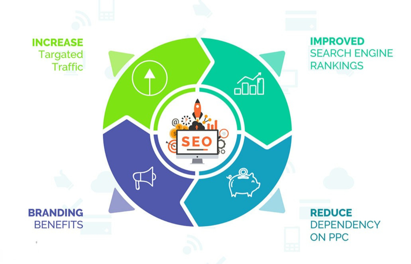 Benefits Of SEO