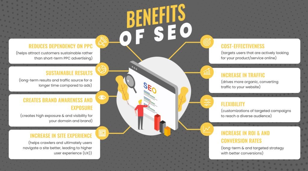 Benefits Of SEO