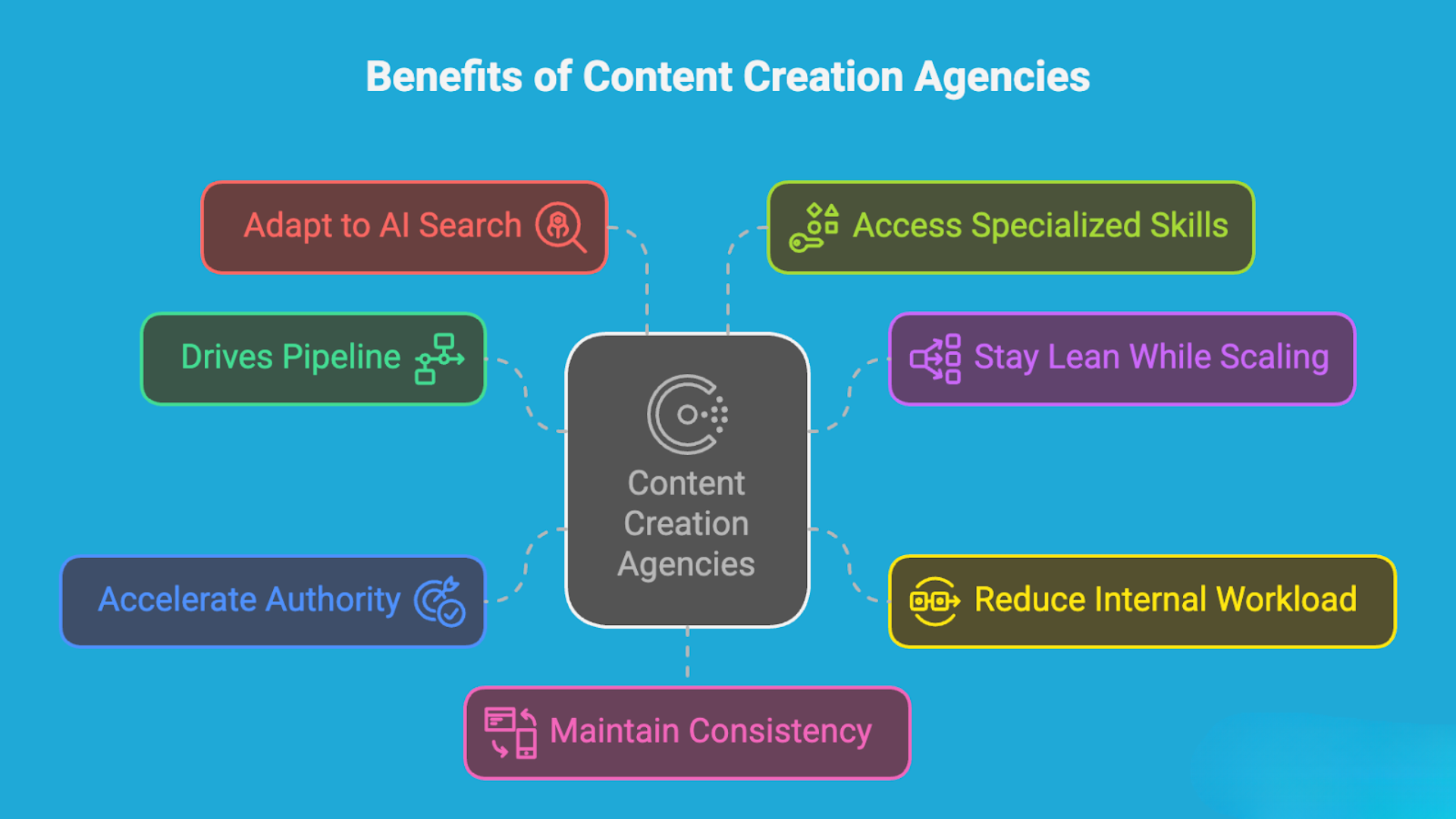 Benefits Of Content Creation Agencies