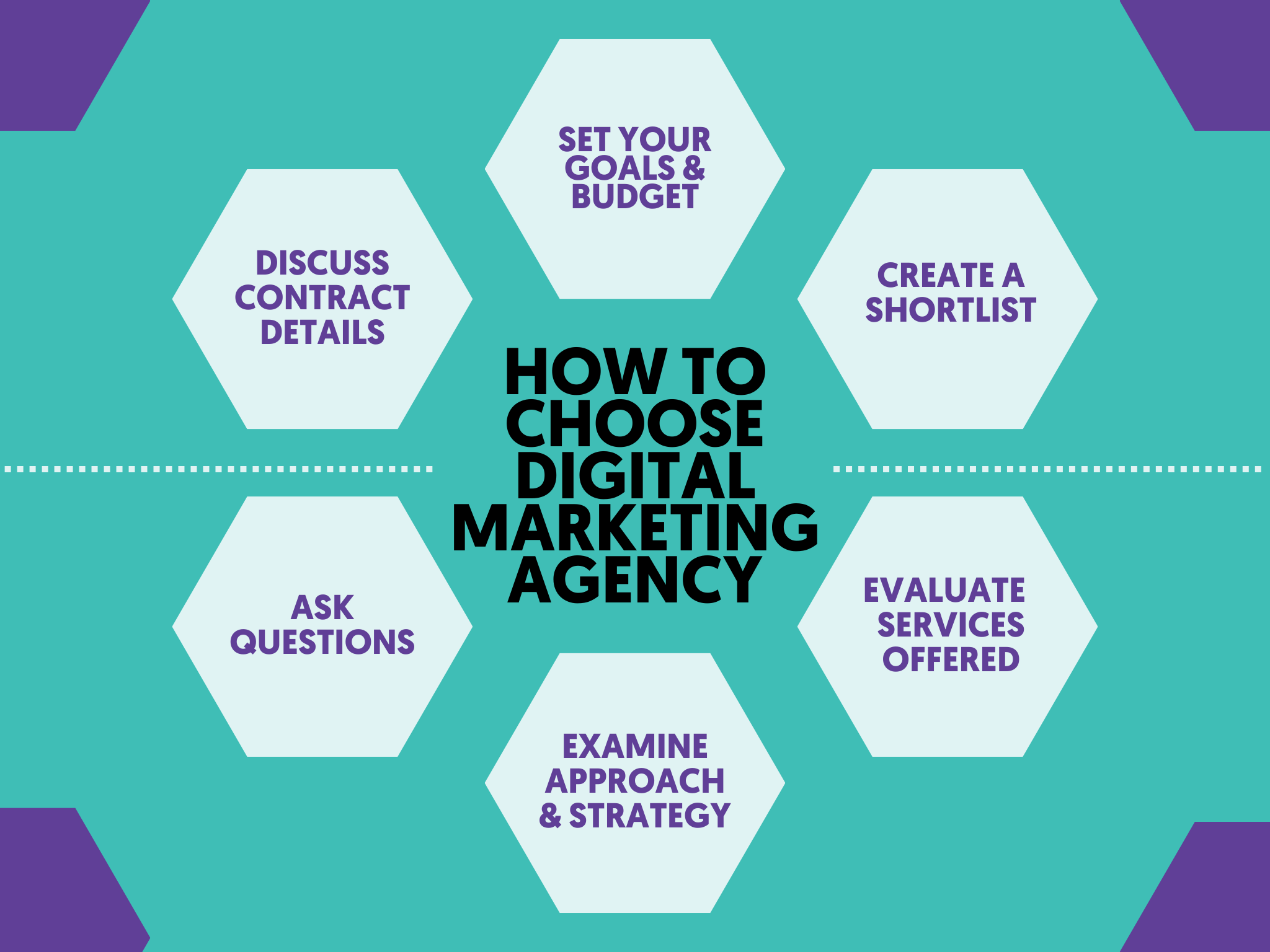 How to Choose a Digital Marketing Agency in Singapore