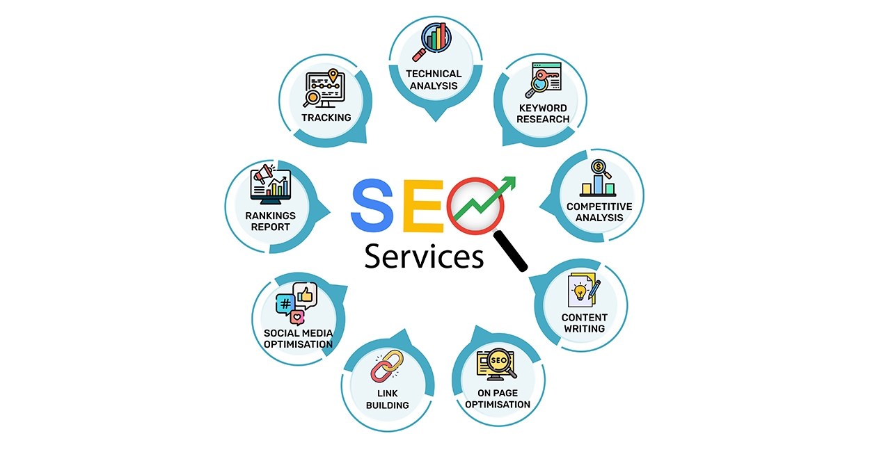 Benefits Of SEO