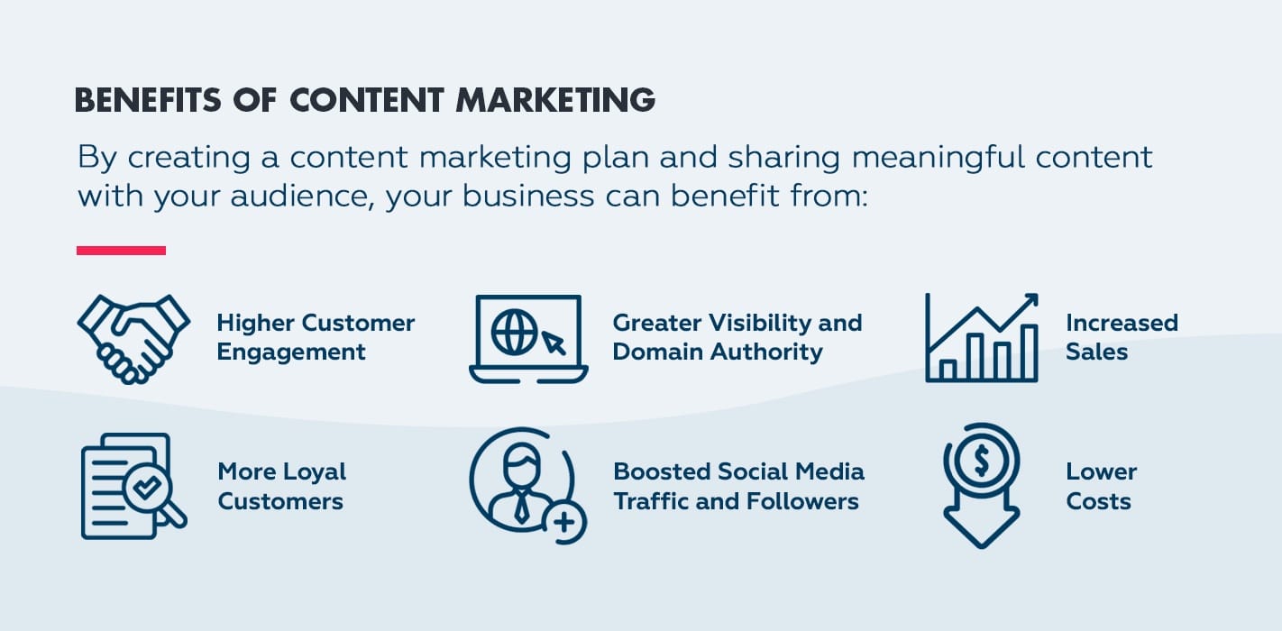 Affordable Content Marketing Services in Singapore