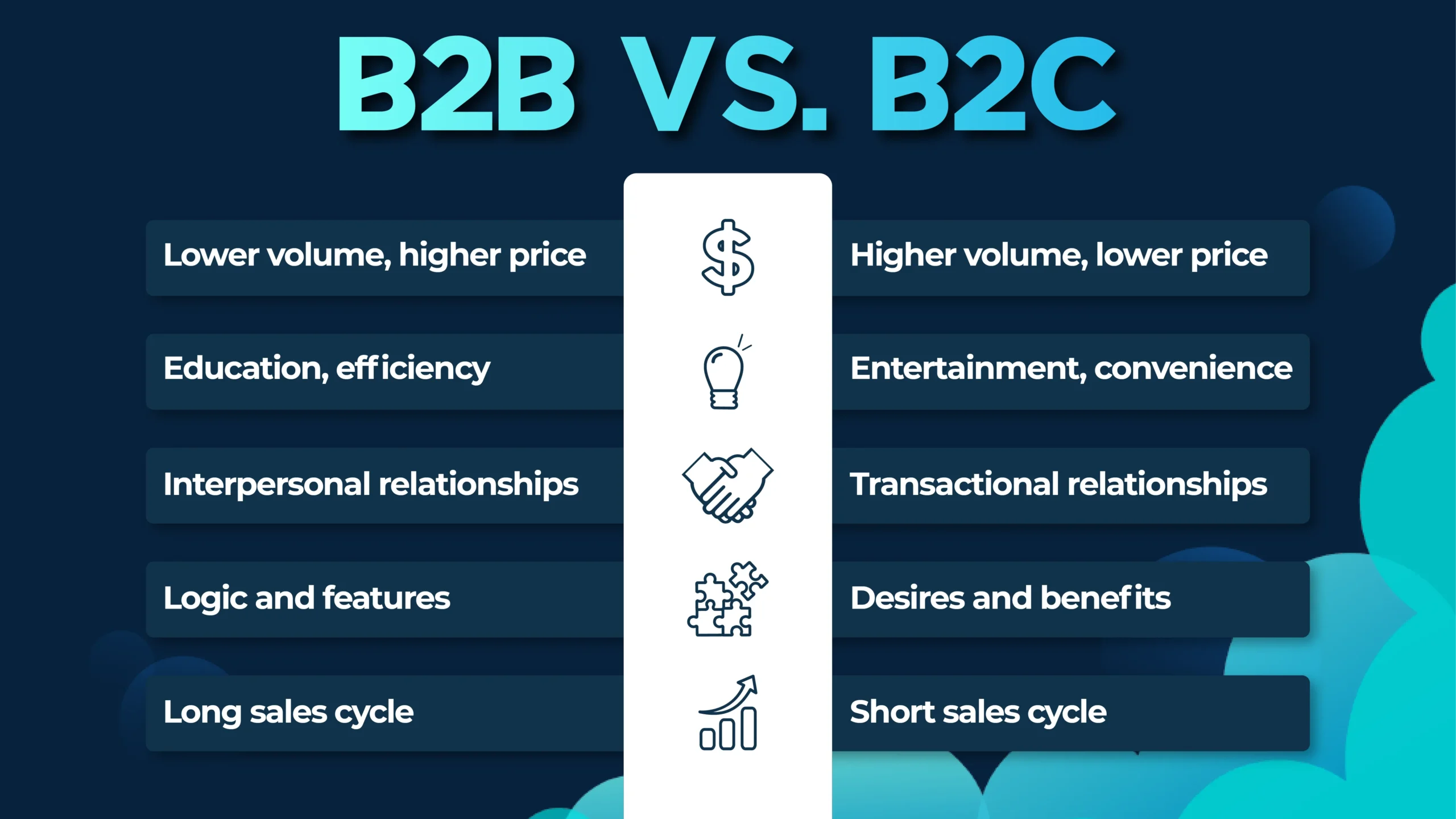 B2B Digital Marketing Agency in Singapore