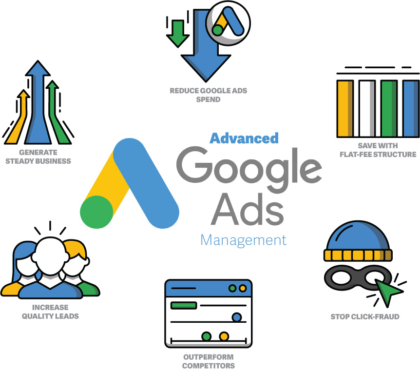 Benefits Of Google ads Management