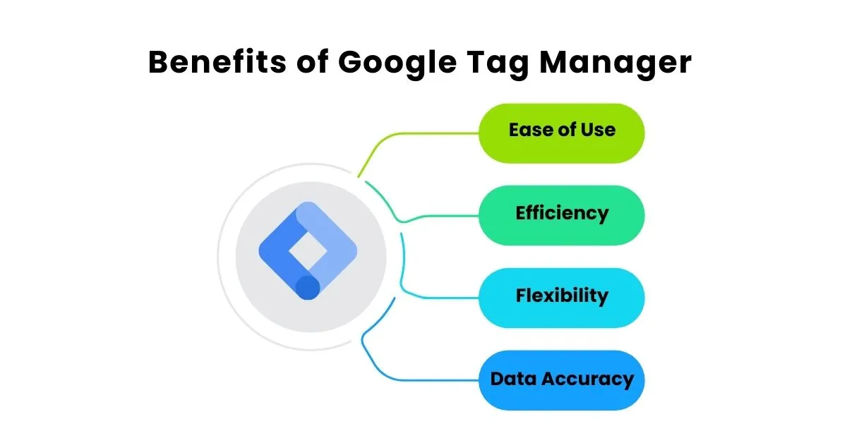 Benefits Of Google Tag Manager