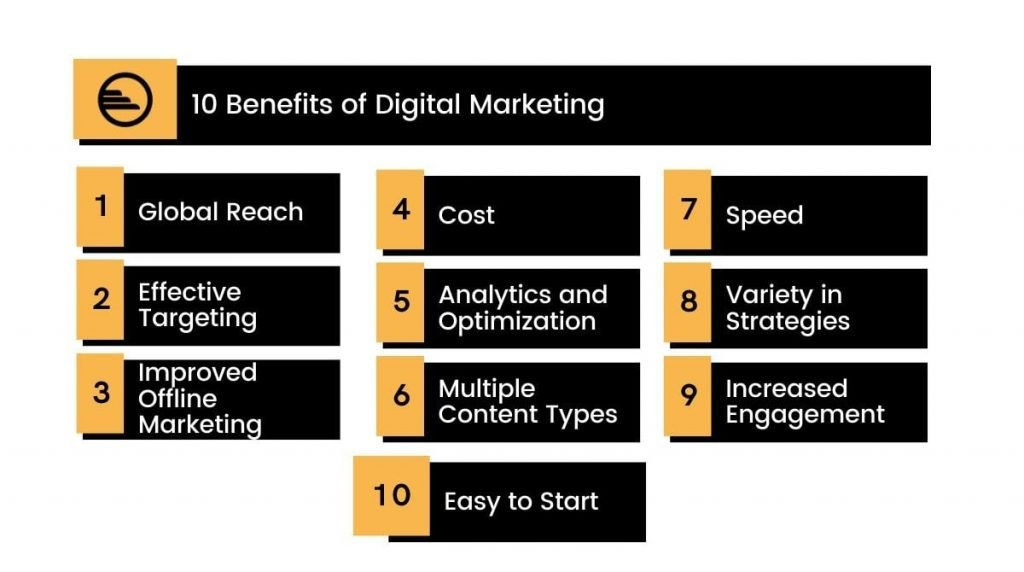 Benefits Of Digital Marketing