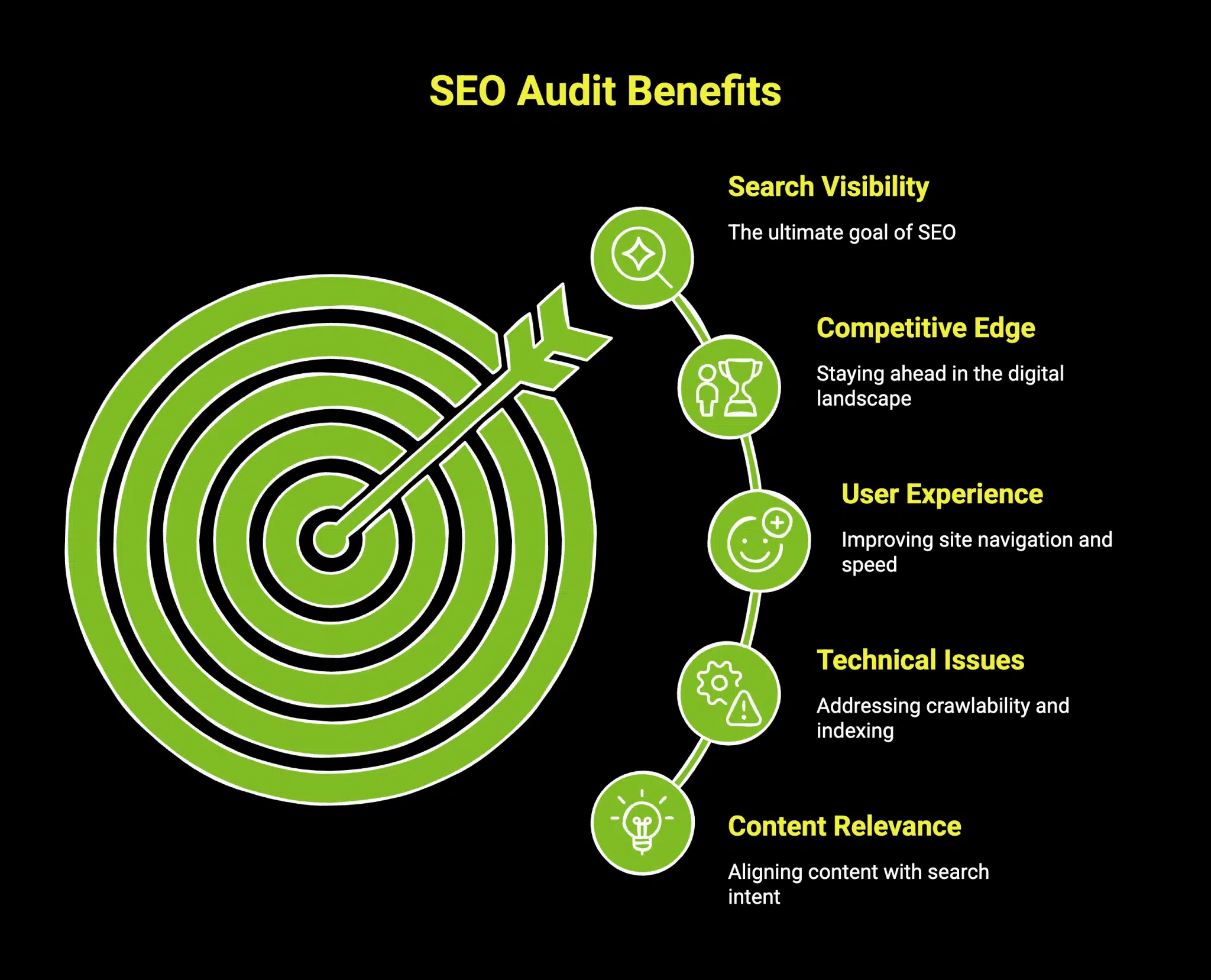 Benefits Of Seo Audit