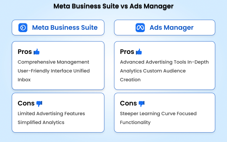 Meta Business Suite Vs Ads Manager
