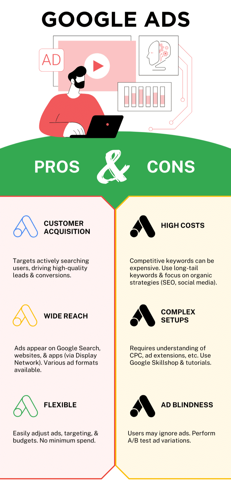 Benefits Of Google Ads